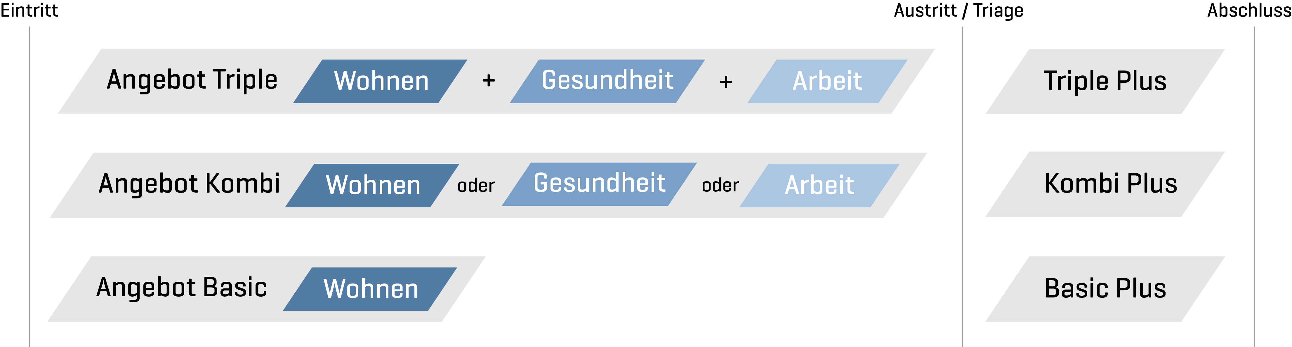 freiraum_angebot